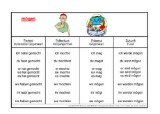 mögen-K.pdf